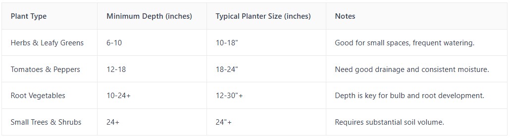 Your Plants - table